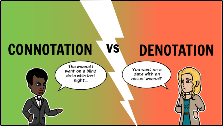 Denotation And Connotation — Literal And Implied Meaning - help Teacher