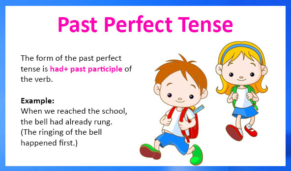 Past Perfect Tense Help Teacher