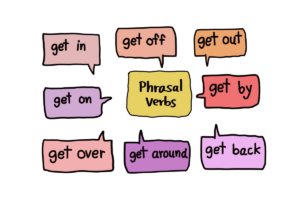 Phrasal Verbs Como Dominá-los de Uma Vez por Todas